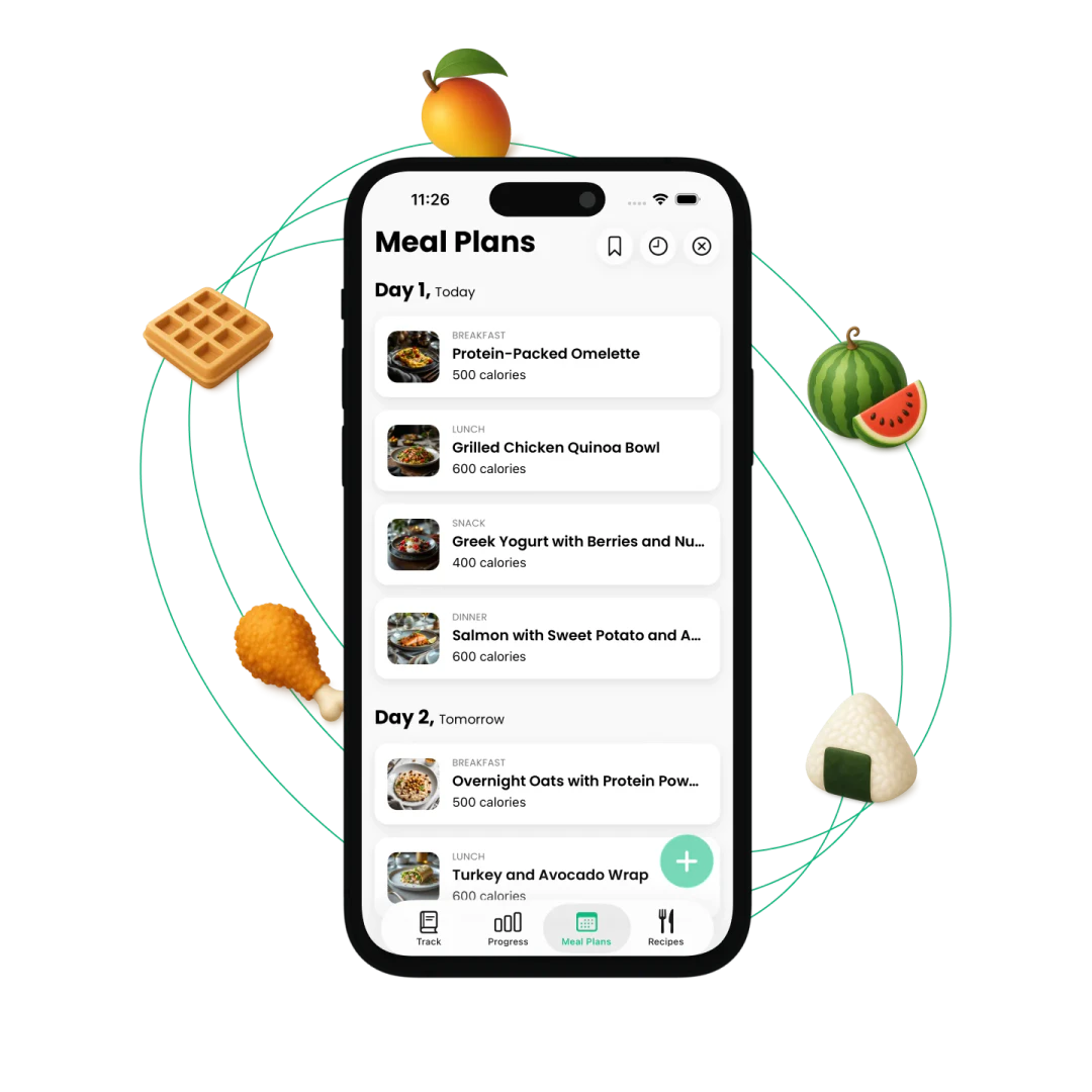 ChefGPT meal planning feature overview