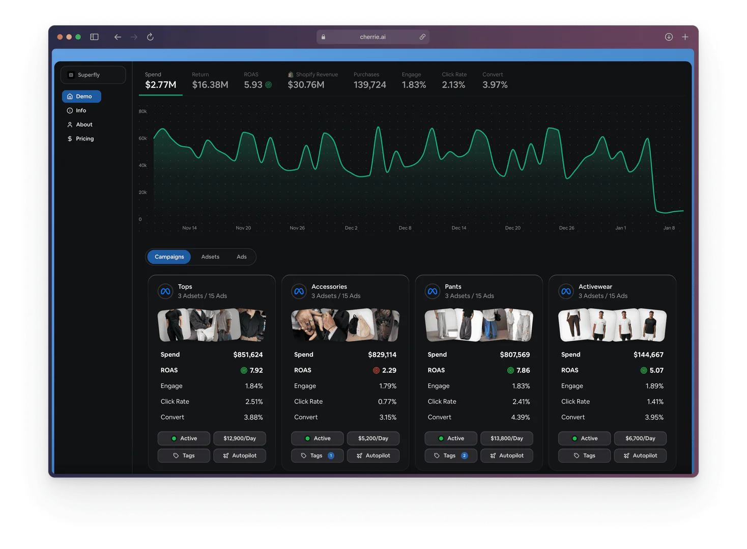 Cherrieai dashboard in dark mode