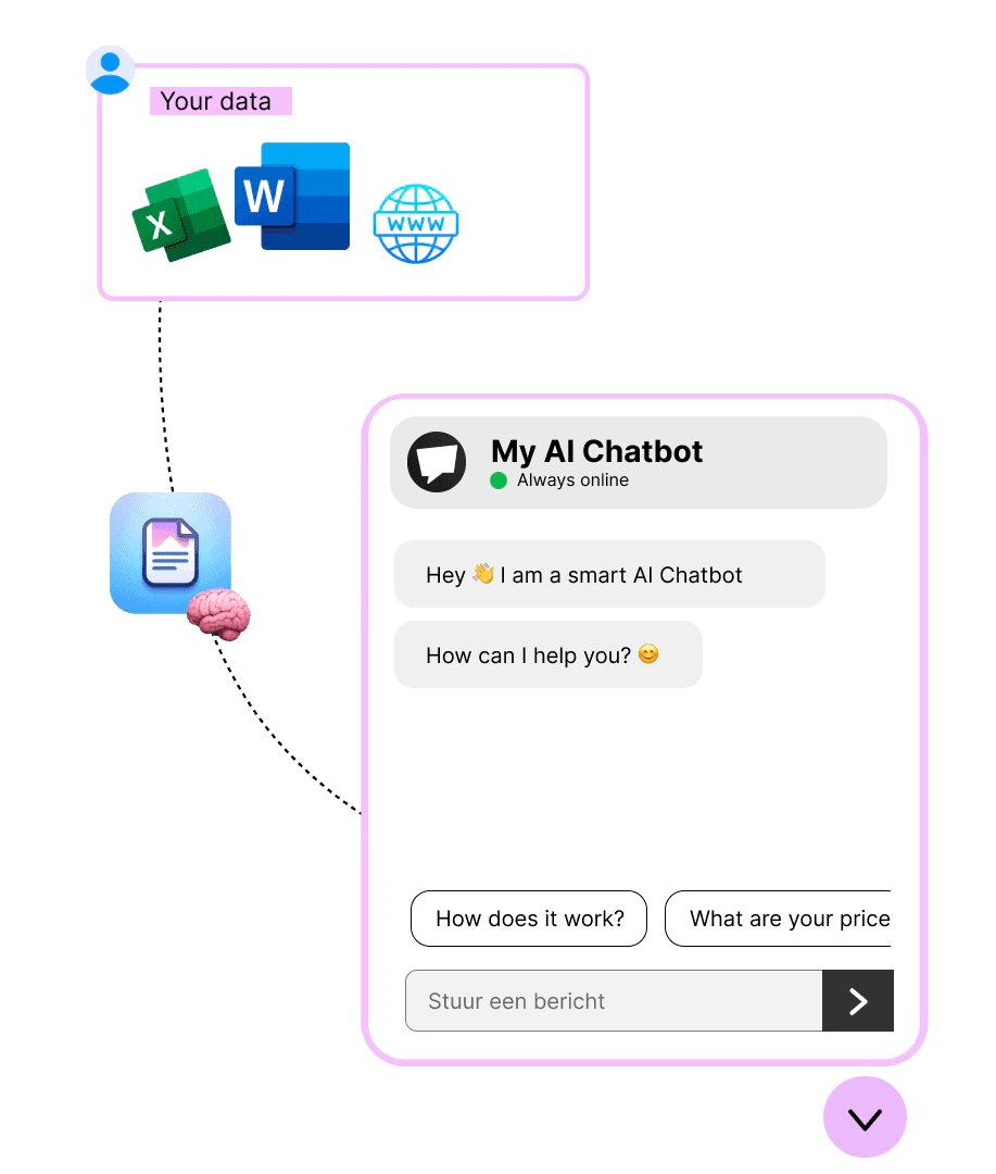 Chunky main features overview