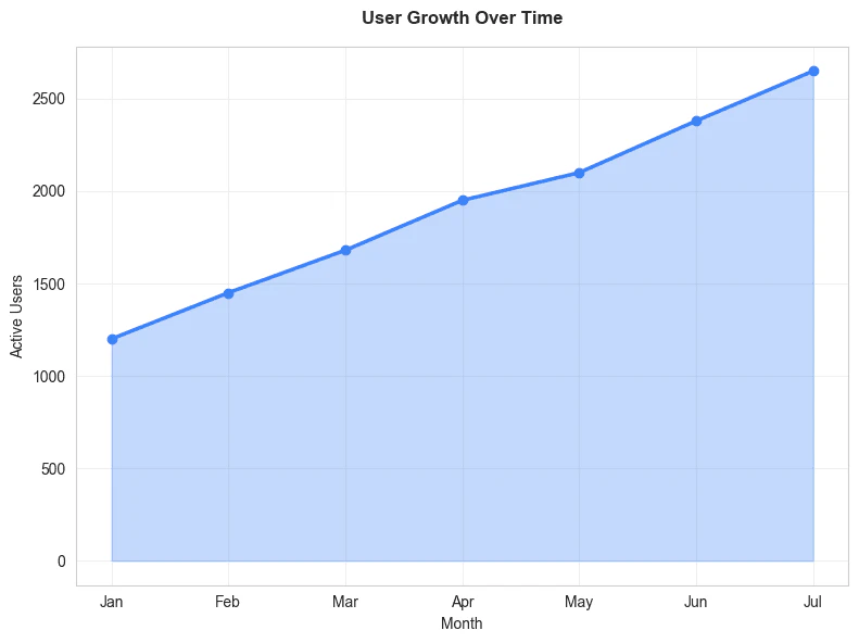 CleanChart use case example