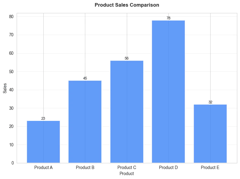 CleanChart bar chart example