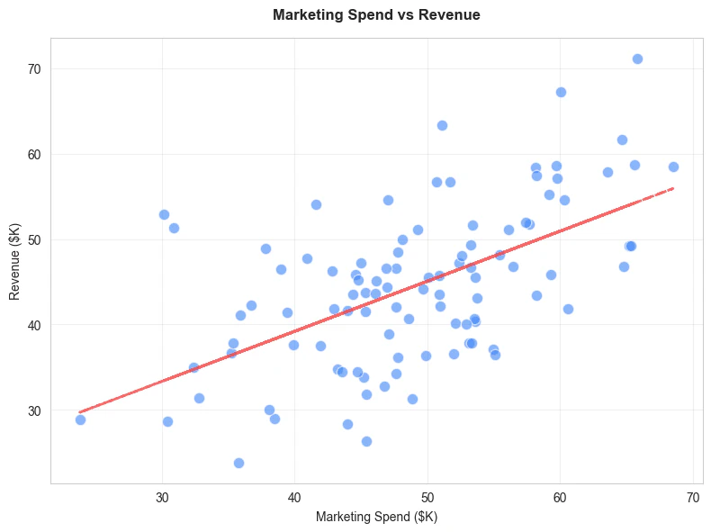CleanChart user scenario image