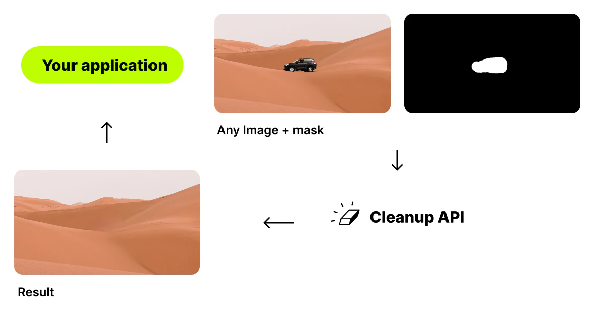 Cleanup Pictures API usage example