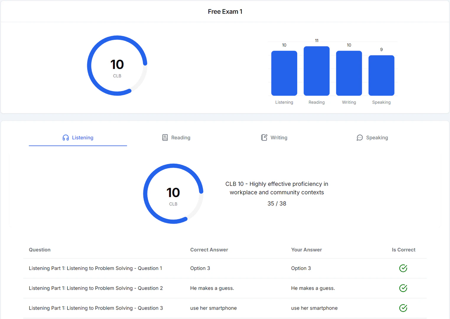 CleverExams feature demonstration of scoring and insights