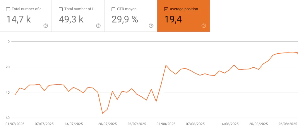 Clickseo use case example