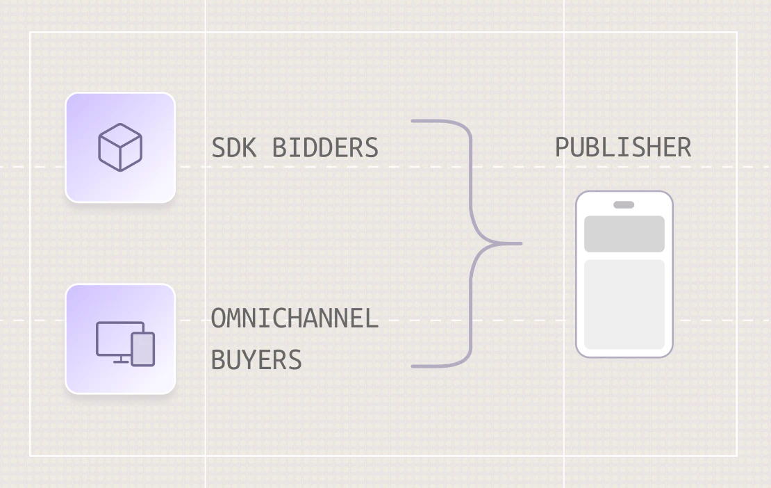CloudX non-SDK bidders access feature