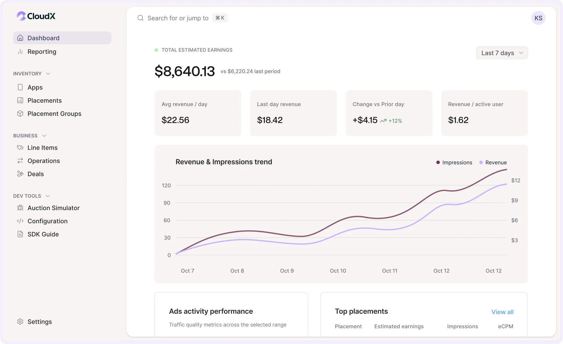 CloudX platform dashboard overview