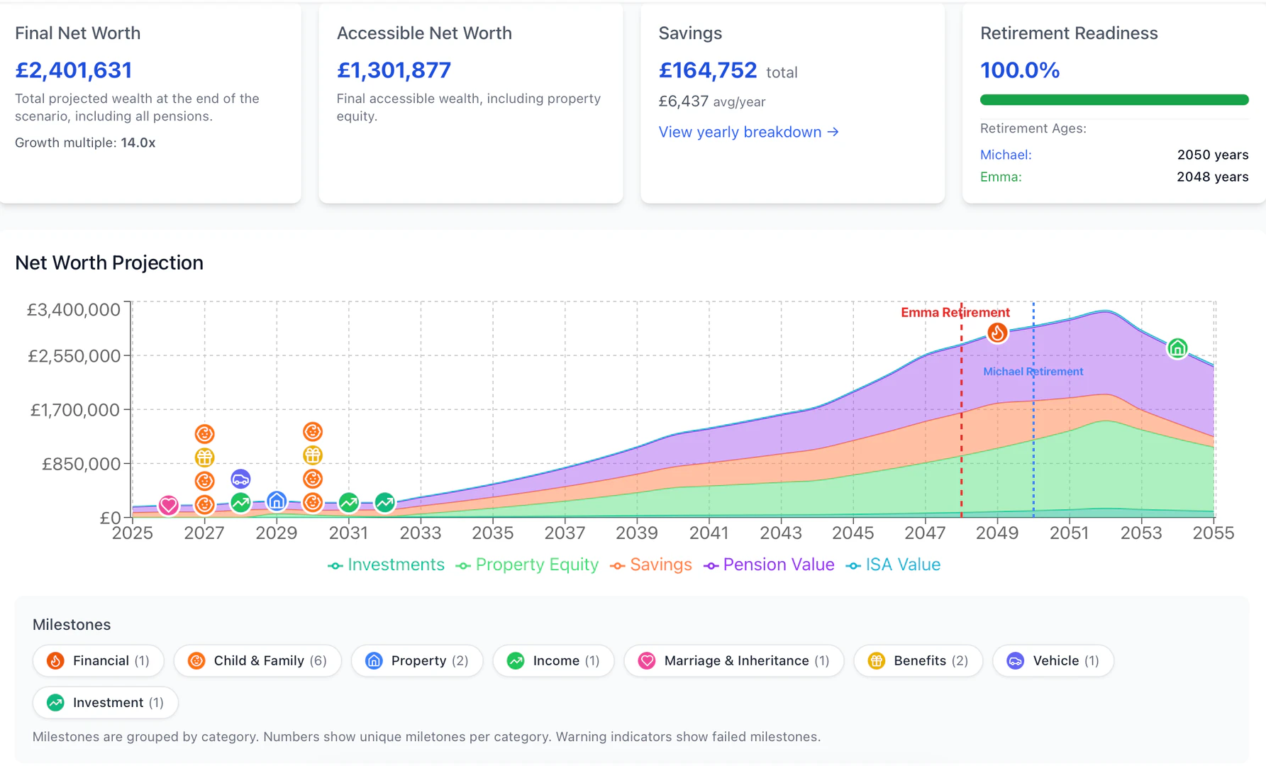 Co financial planning dashboard overview