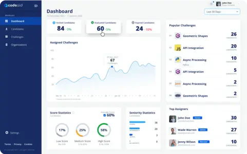 Codeaid product overview and dashboard interface