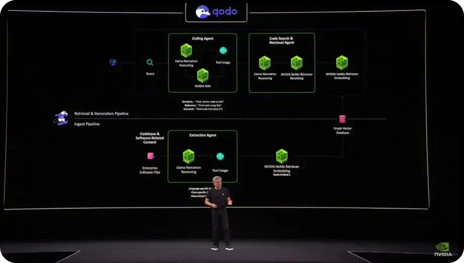 Codiumai use case example in software development
