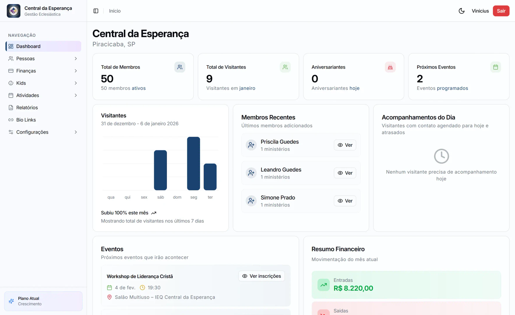 Ecclesiato product interface overview