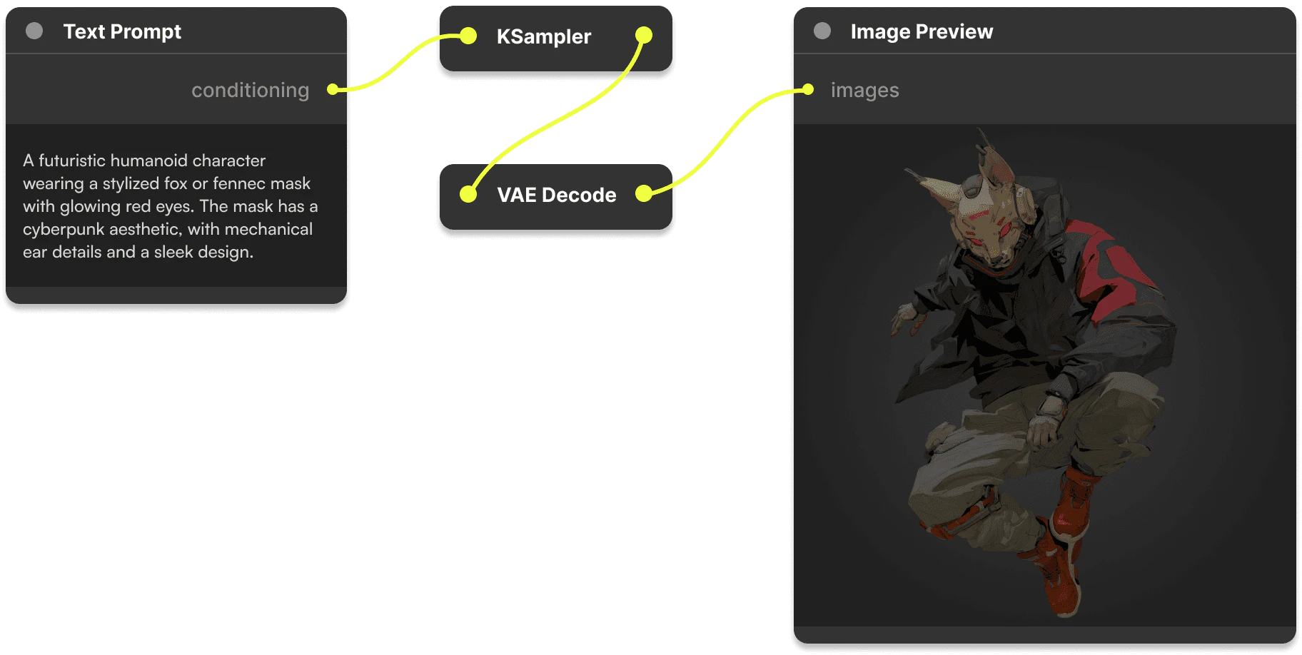Comfy product overview with visual AI capabilities