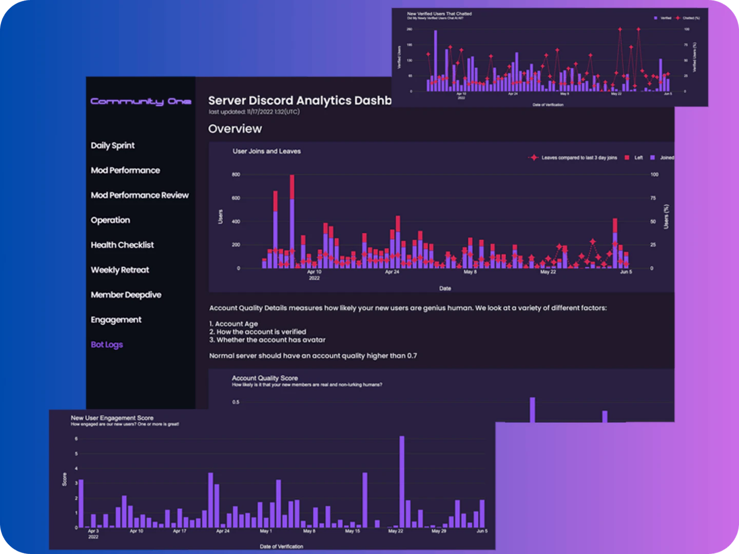 CommunityOne analytics dashboard overview