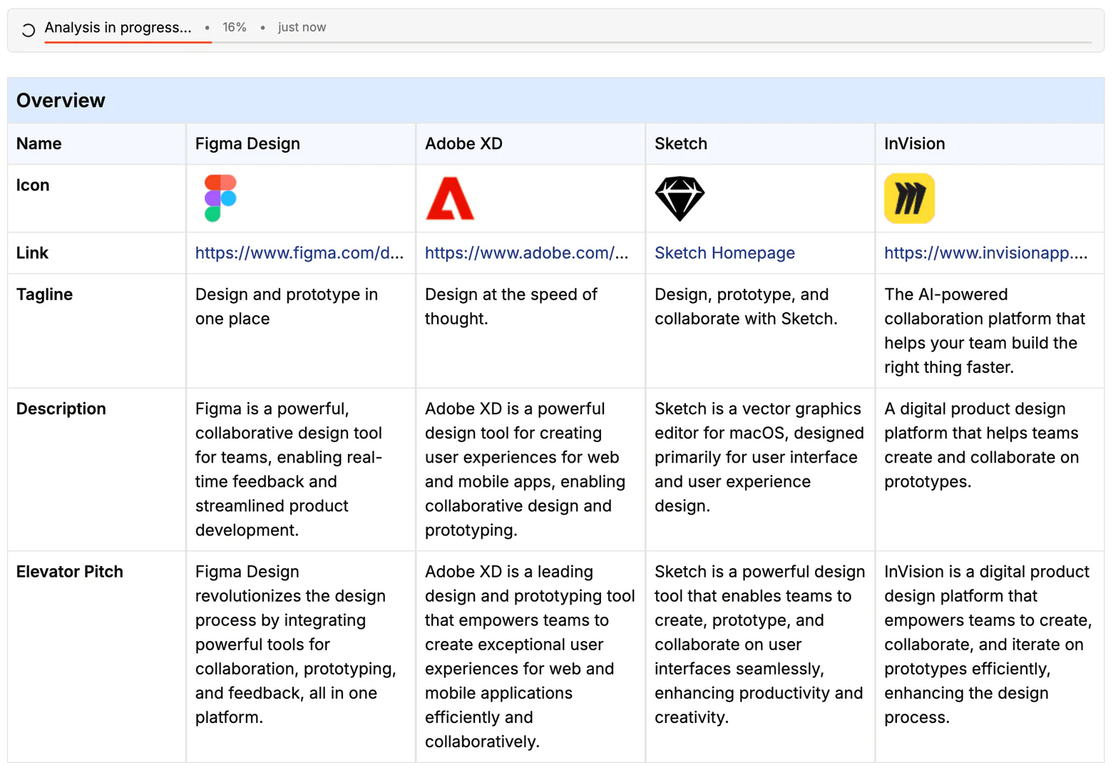 Competelyai usage step screenshot - Get analysis and ongoing monitoring