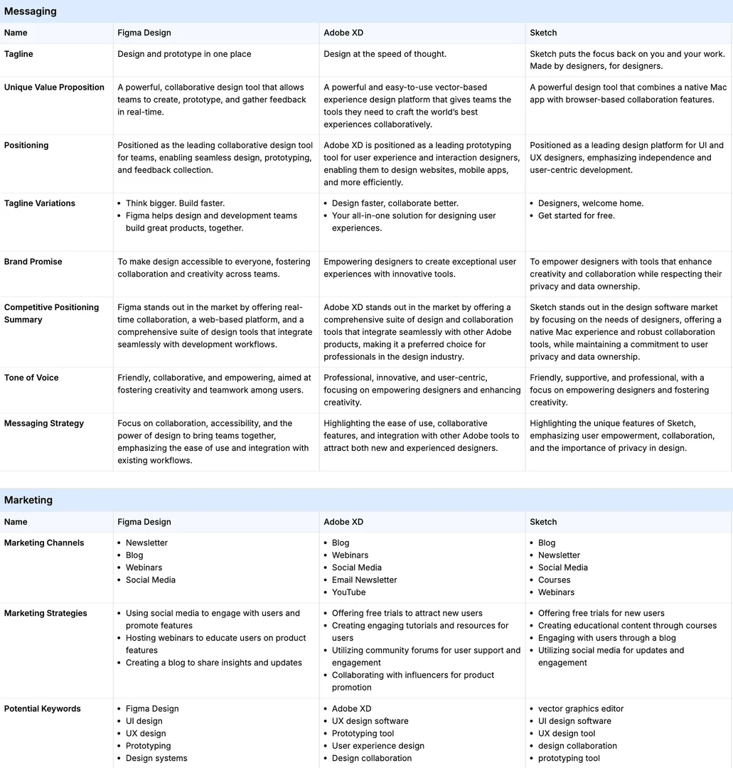 Competelyai feature demonstration - Dozens of dimensions of comparison