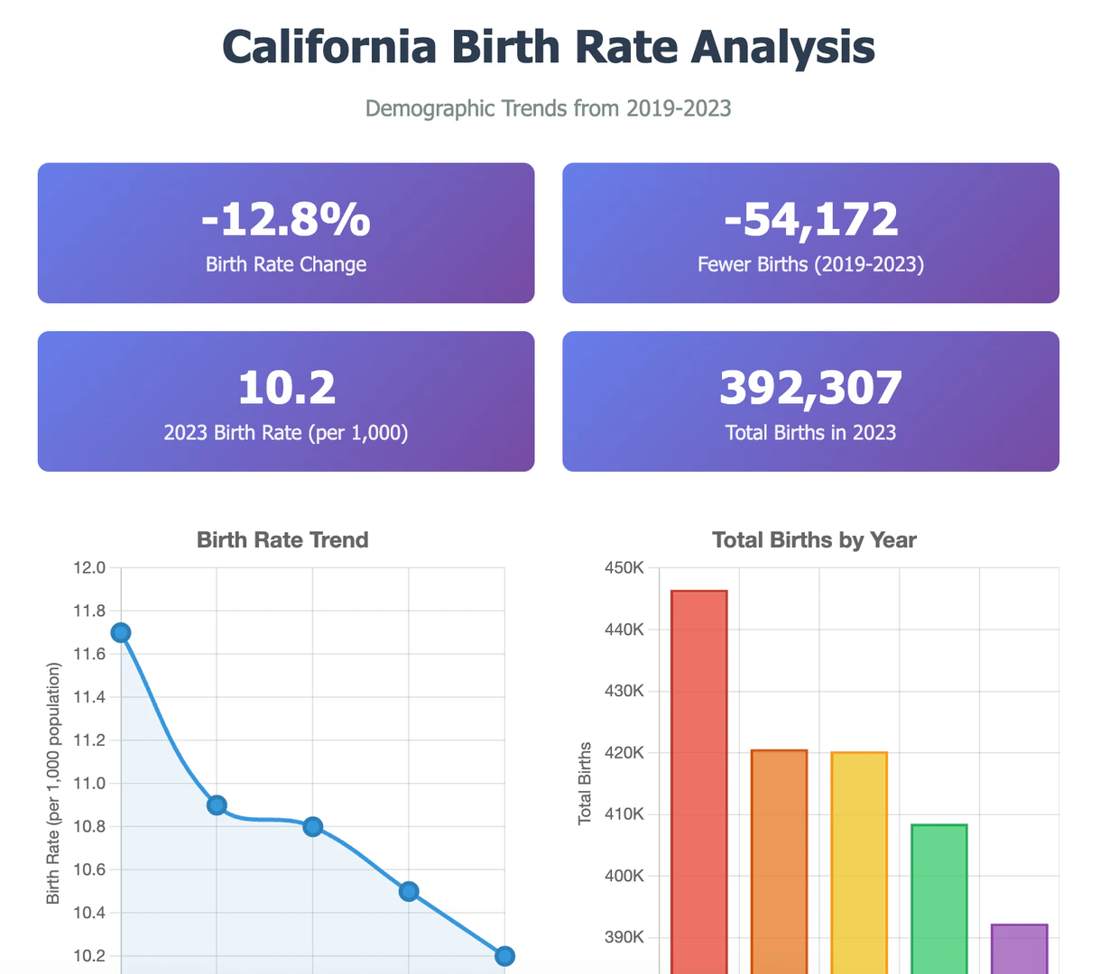 ComputerX historical data visualization