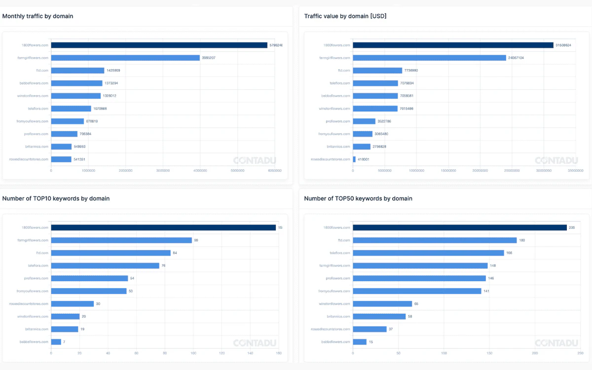 Contadu feature demonstration showing content strategy planning