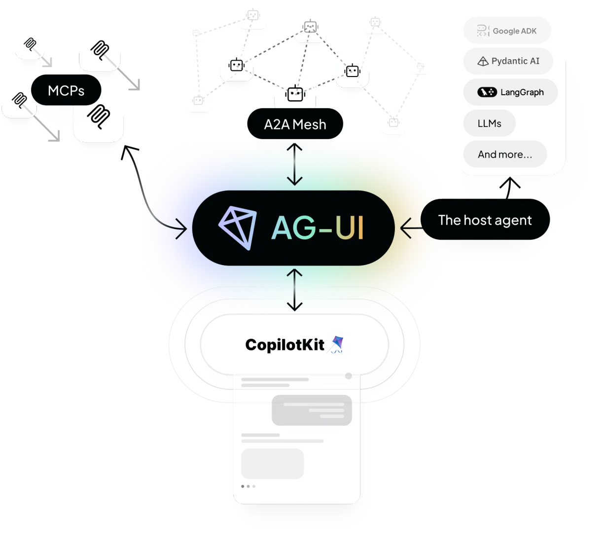 Connecting MCP Agents with CopilotKit