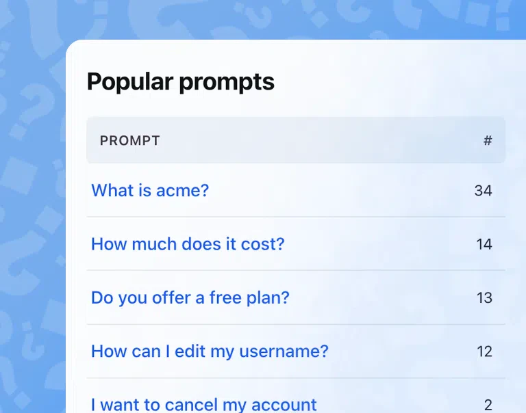 Corpus features demonstration