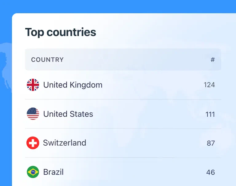 Corpus use case example