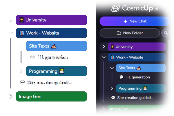 Cosmicup user scenario image showing organized folders