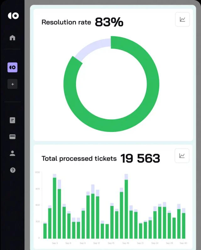 CoSupport AI product interface overview