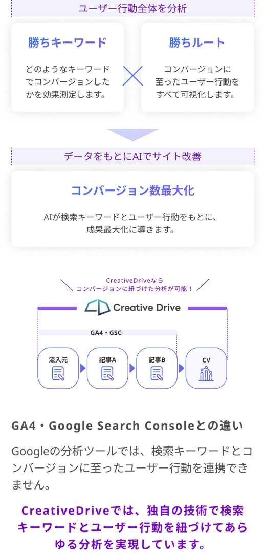 Creative Drive product overview