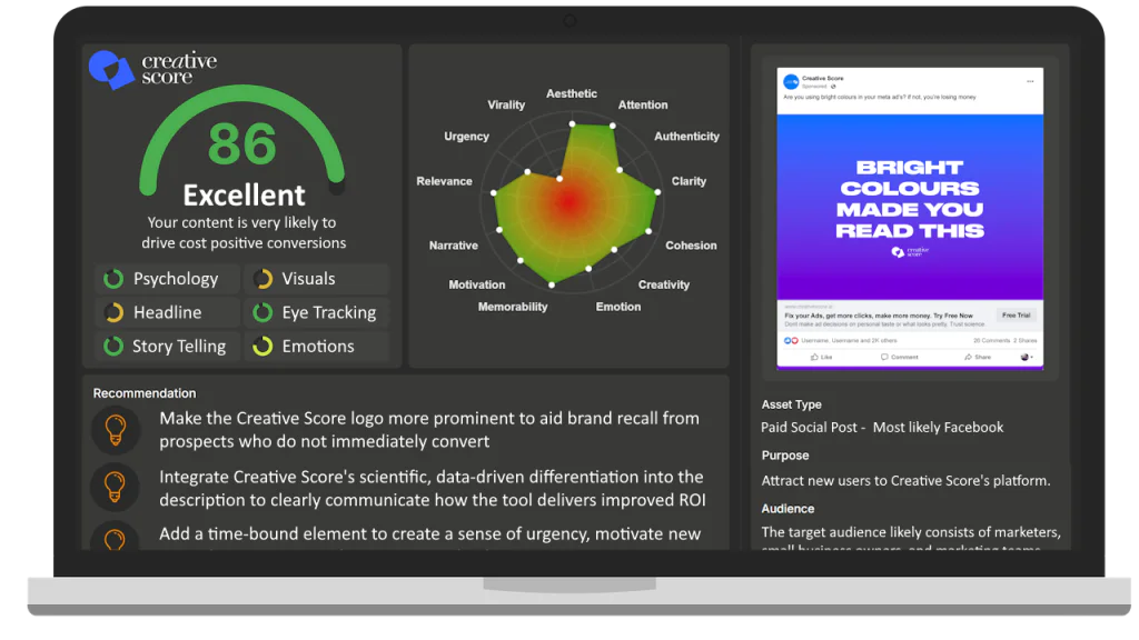 Creative Score product interface showing campaign performance forecasting