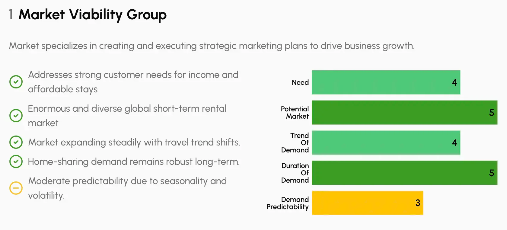 Cresh business idea analysis overview