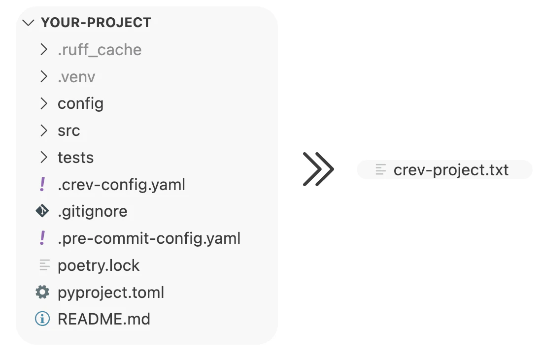 Crevcli code bundling interface