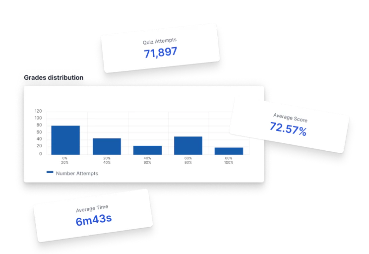 Criov advanced analytics feature demonstration