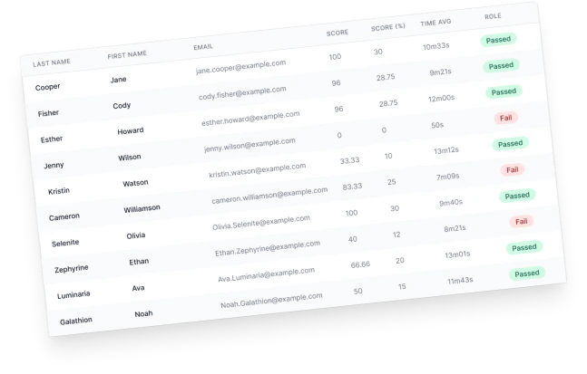 Criov user performance report example