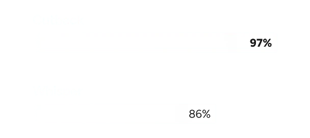 Cutback Premiere Assistant use case example