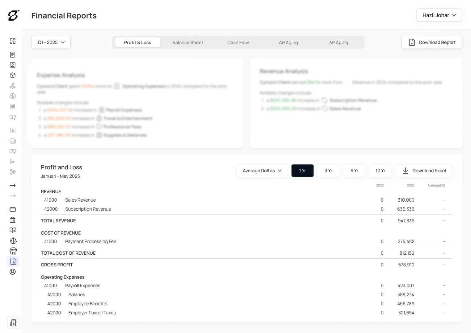 Cynco financial reports use case example