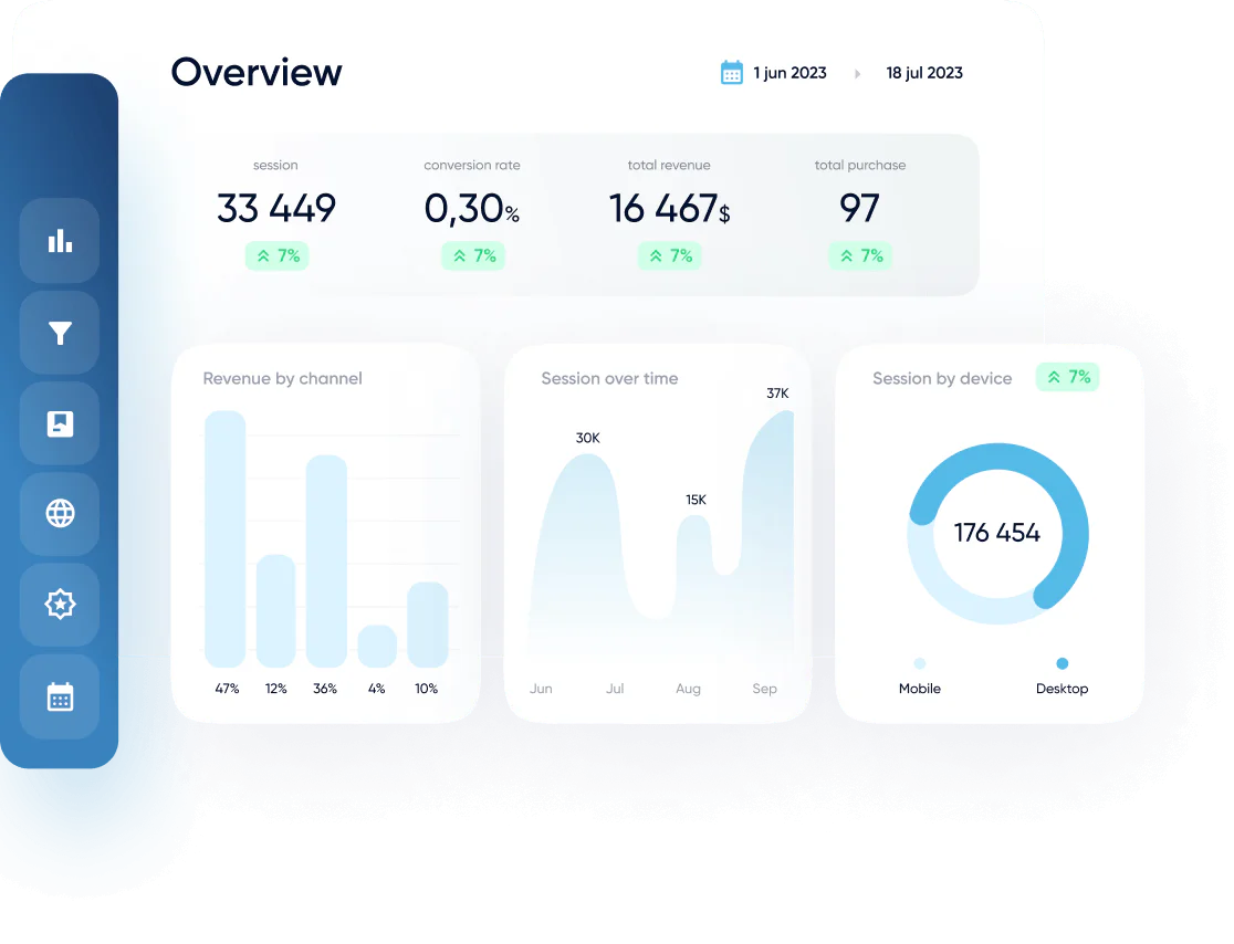 Databloo product overview with marketing dashboards