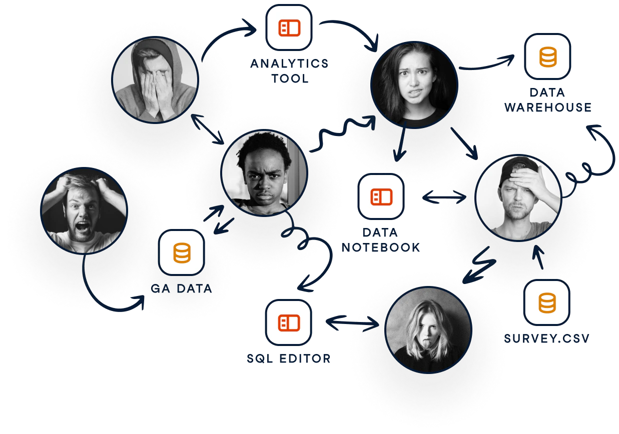 Datacamp DataLab features overview