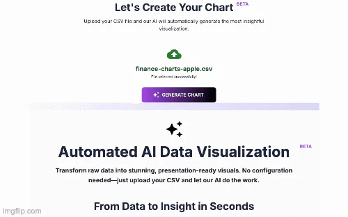 DatumFuse.AI automated visualization feature