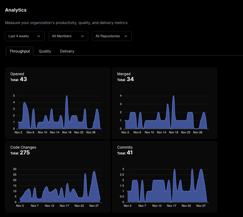 Devloai productivity analytics feature