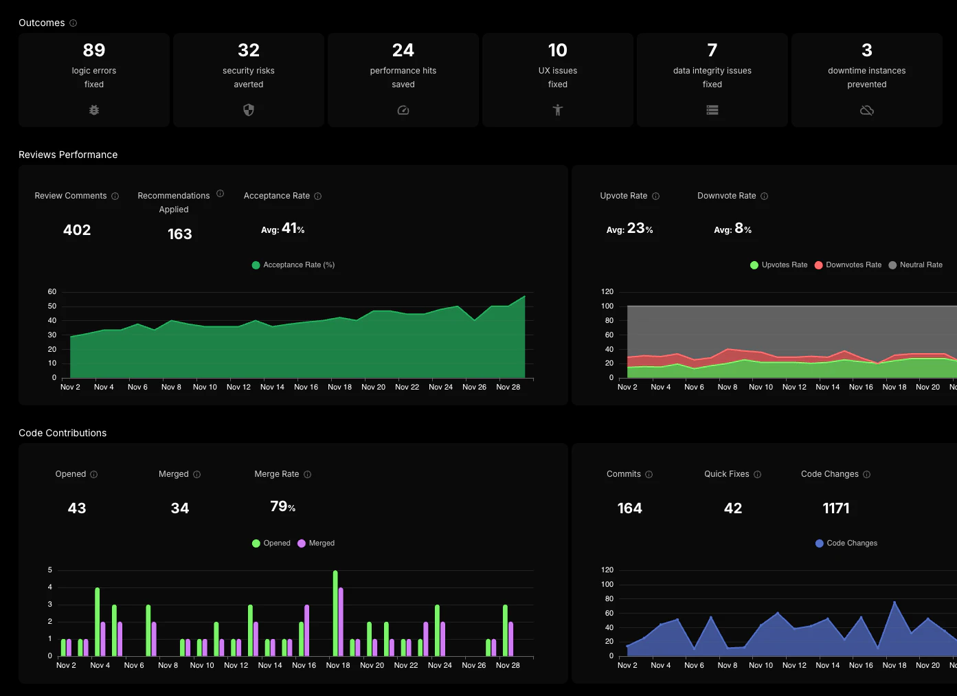 Devloai performance tracking feature