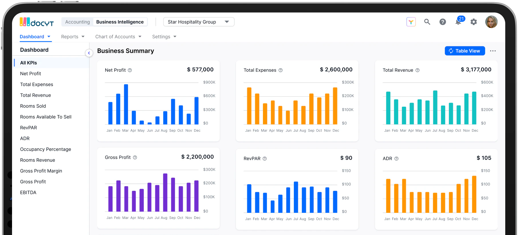 Docyt use case example in hospitality