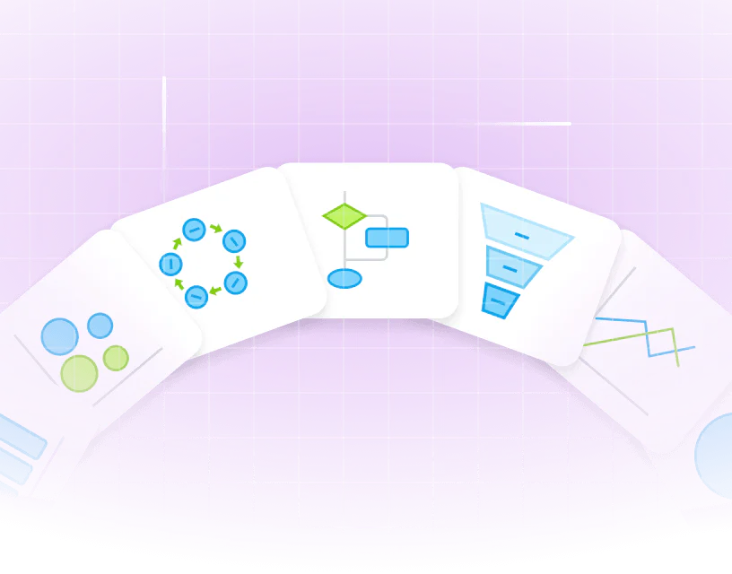 DokieAI data visualization capabilities