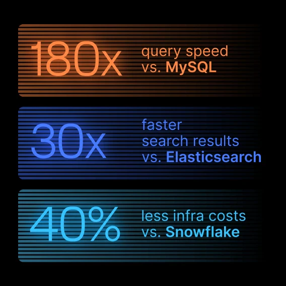 Doublecloud With Gpt 4 target audience
