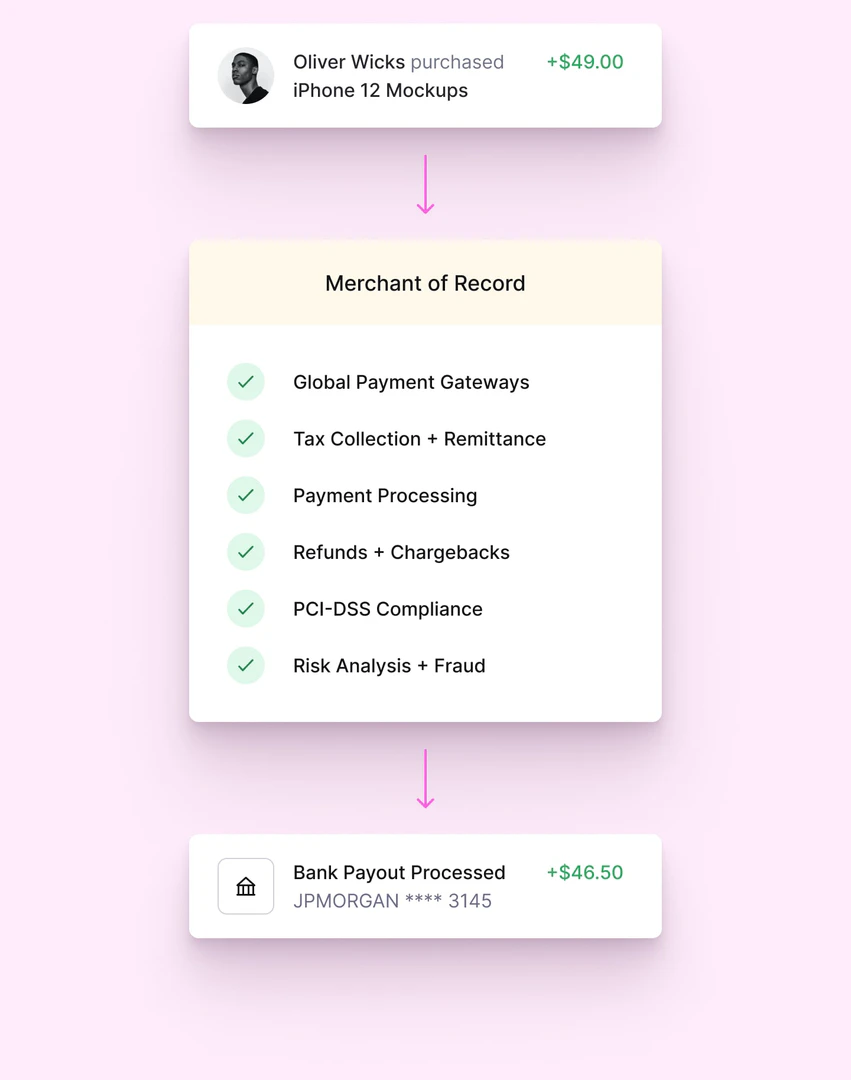 Draw3D tax compliance feature demonstration