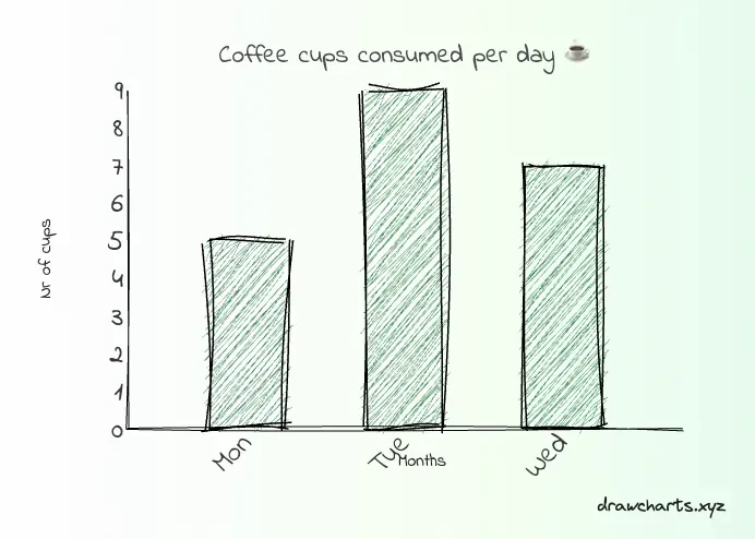 DrawCharts hand-drawn chart overview