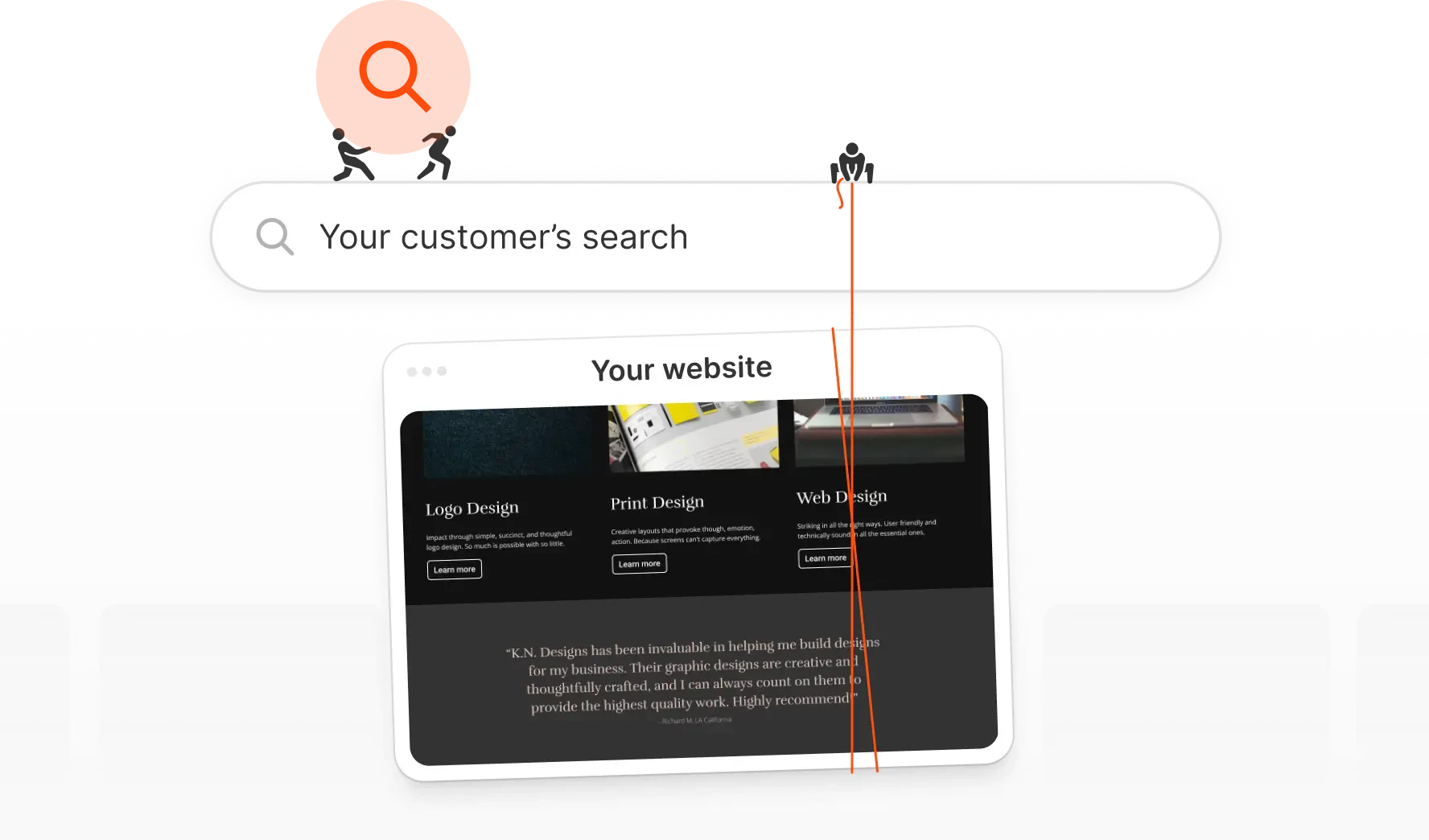 Durable SEO optimization features