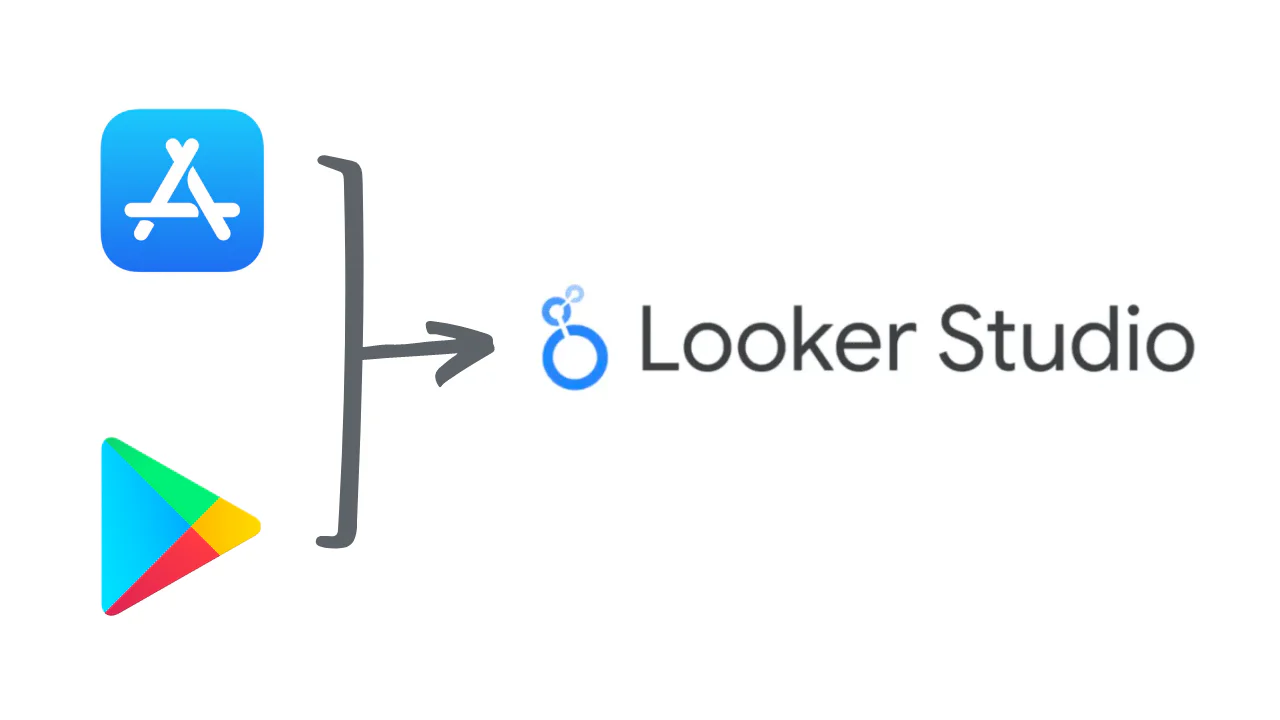 Using Easyappreports with Looker Studio