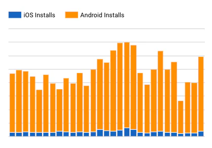 Easyappreports dashboard example