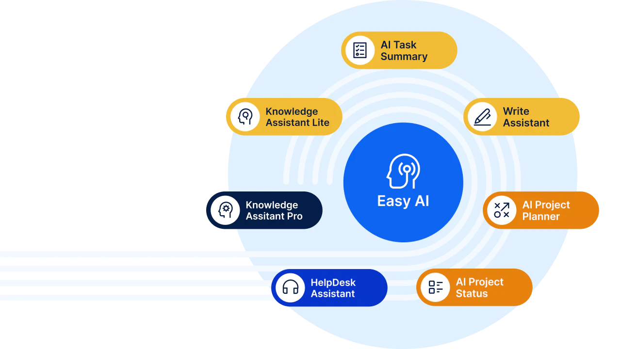 Easyredmine Easy AI features overview