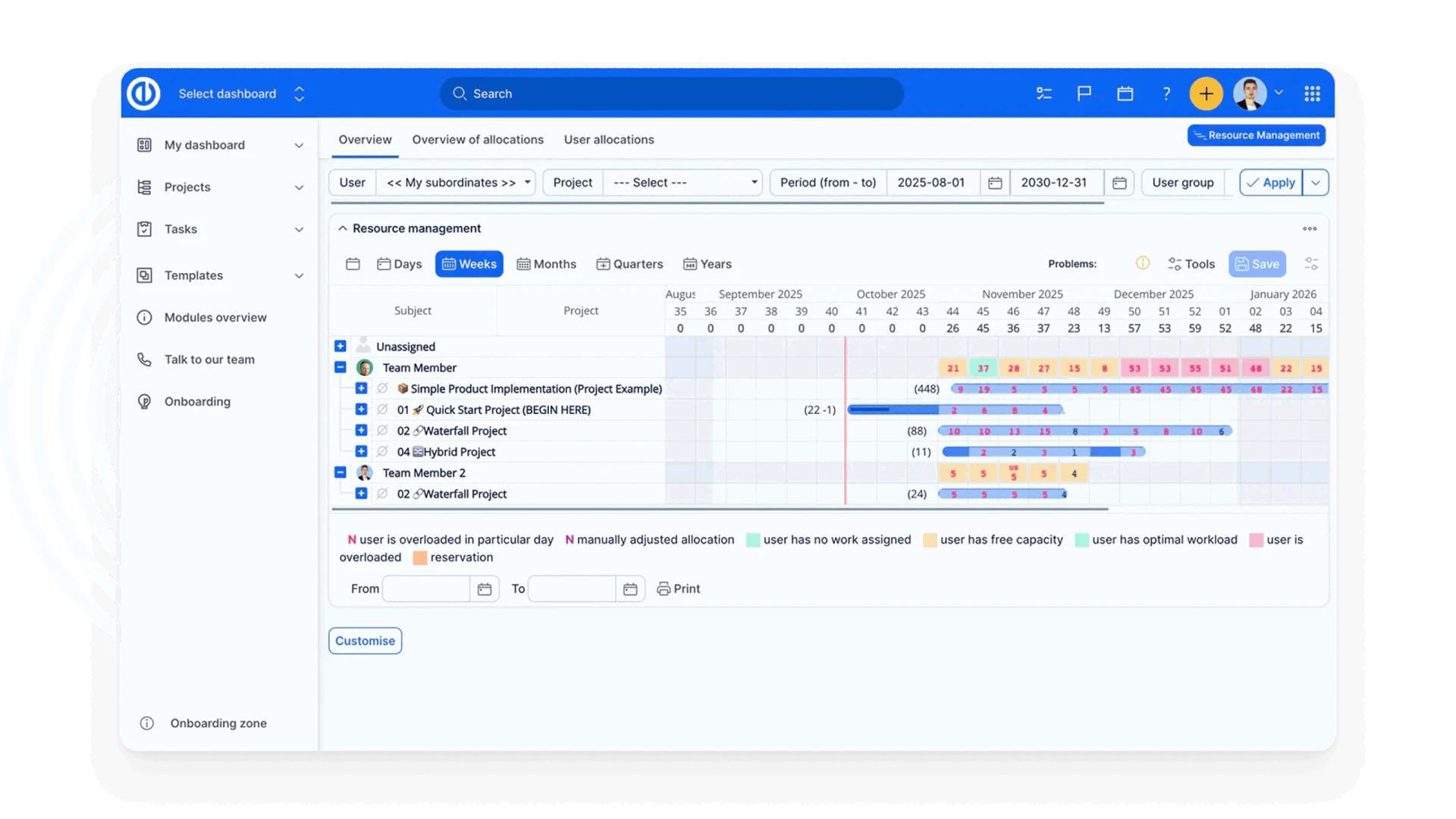 Easyredmine resource management dashboard