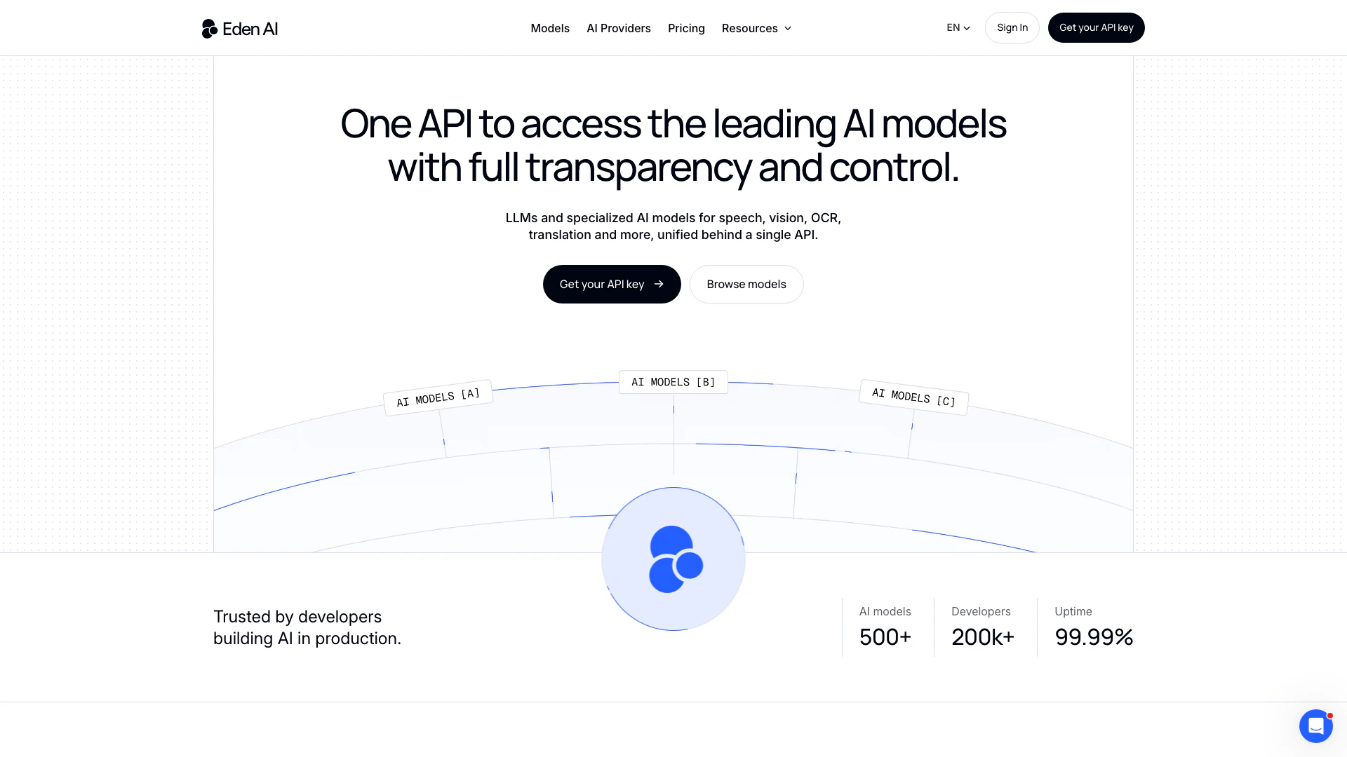 Eden Ai website screenshot showing Eden AI | Unified AI API or a Custom one... interface and features